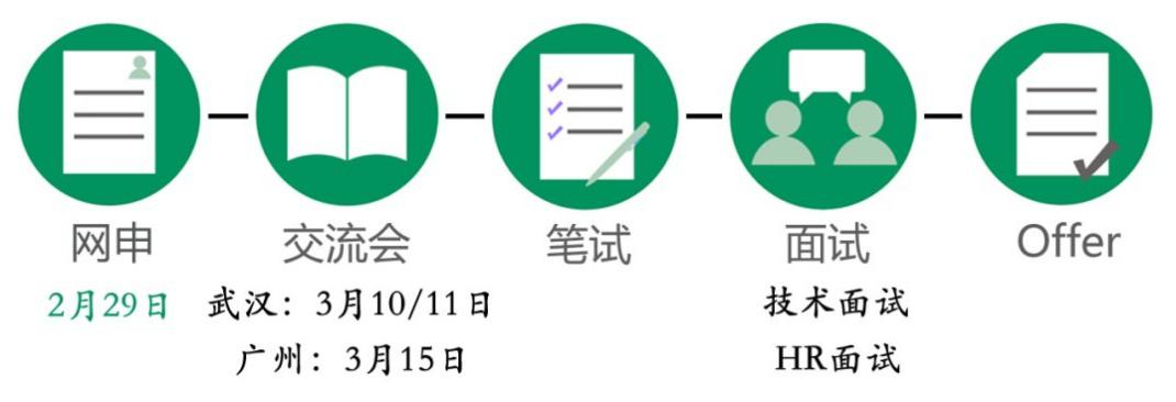 OPPO 2016春季校园招聘 最热门的网赌网址大全招聘简章