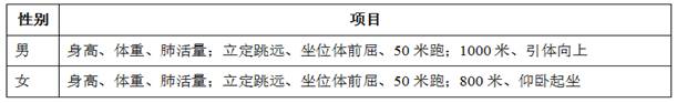 关于做好2016年全日制本科生体质测试工作的通知