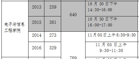 关于做好2016年全日制本科生体质测试工作的通知